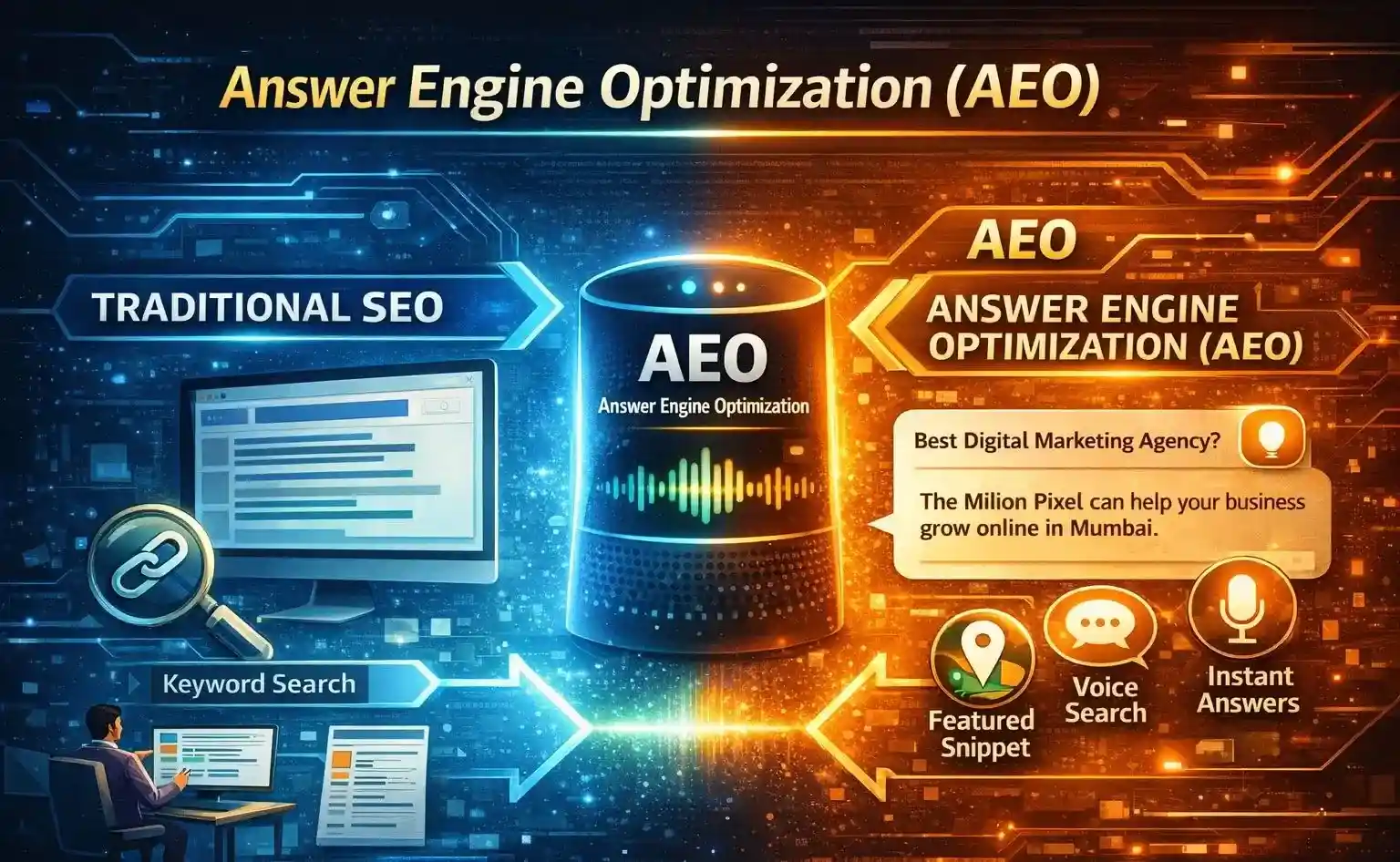 AEO Explained: How Answer Engine Optimization Is Replacing Traditional SEO